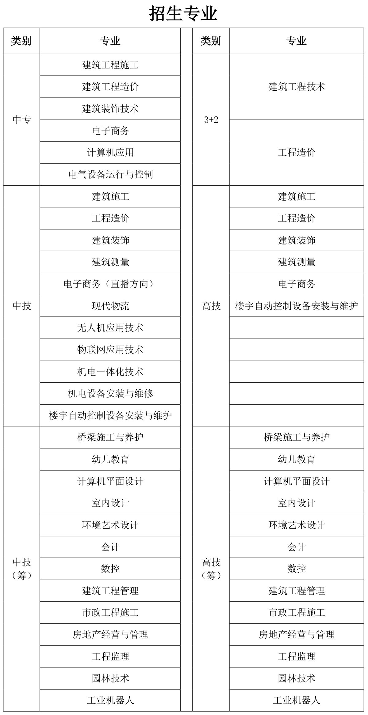 江西建筑施工专业学校,江西建筑工程造价学校，江西室内设计学校，江西中专学校，建筑中专学校，建筑技工学校，建筑技校，建设学校招生电话号码：18170885288